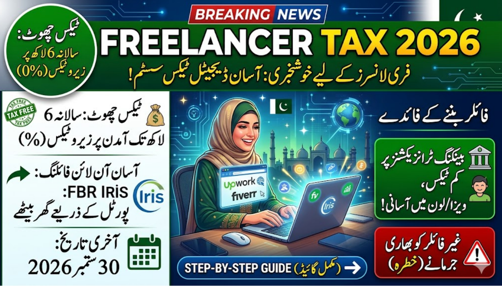 Freelancers in Pakistan Get Easy Tax Filing System