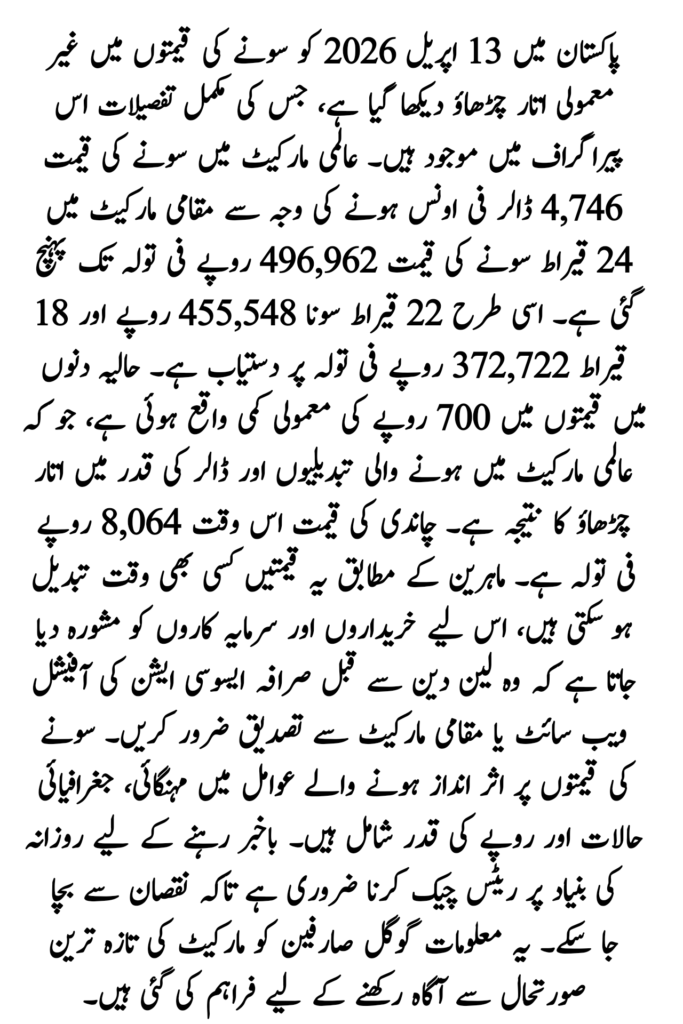 Gold Rates in Pakistan Today