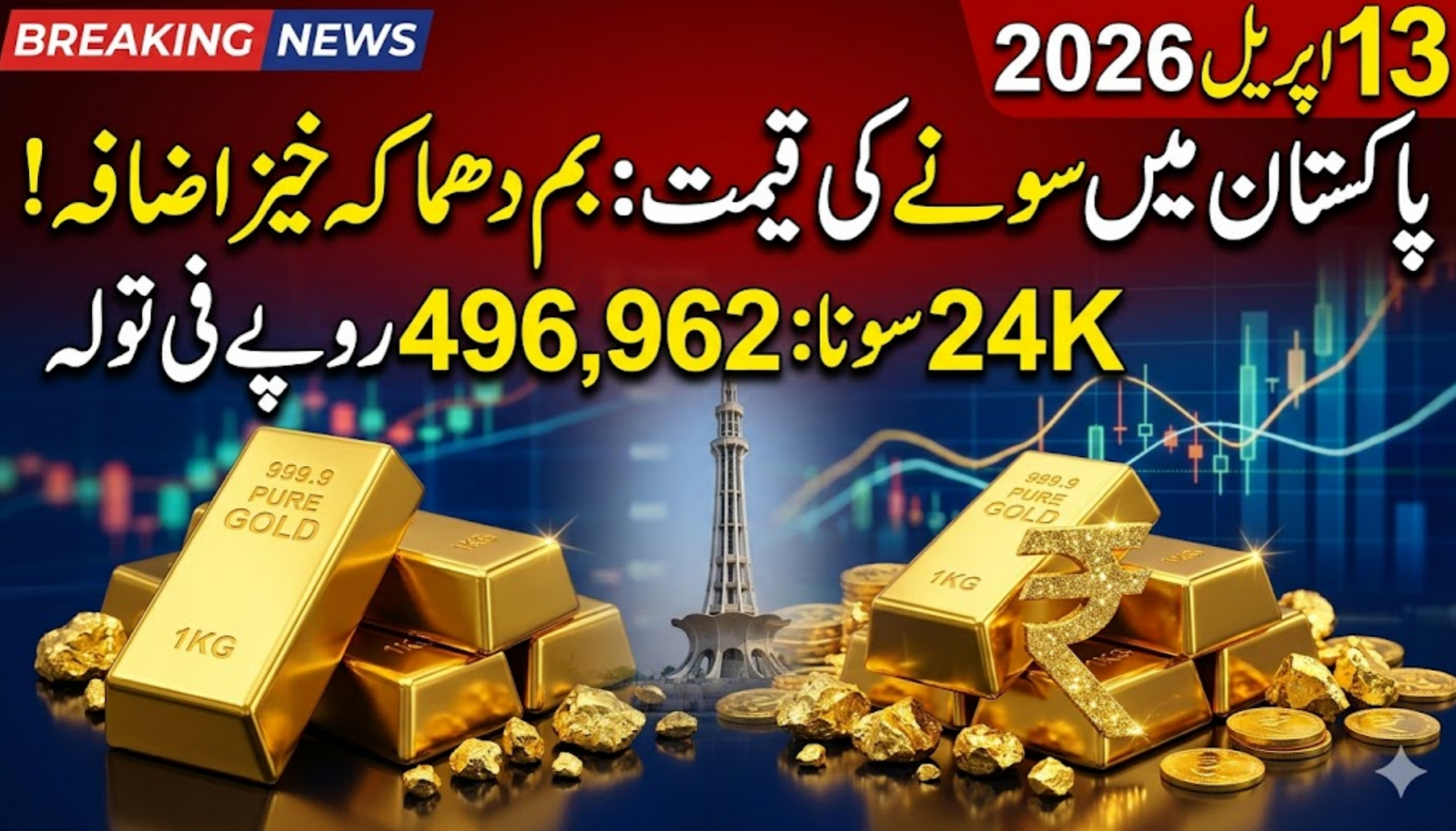 Gold Rates in Pakistan Today